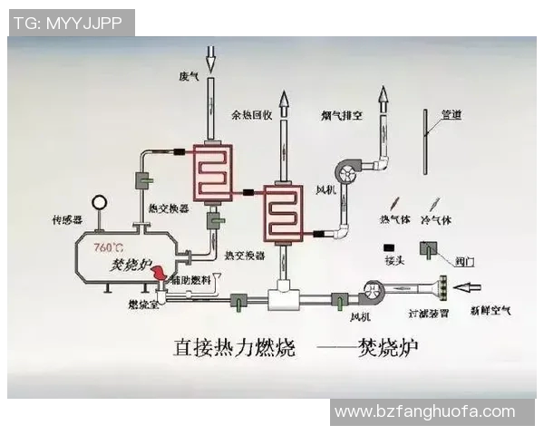 环保废气废水处理技术创新与可持续发展路径探讨 环保废气废水处理技术创新与可持续发展路径探讨