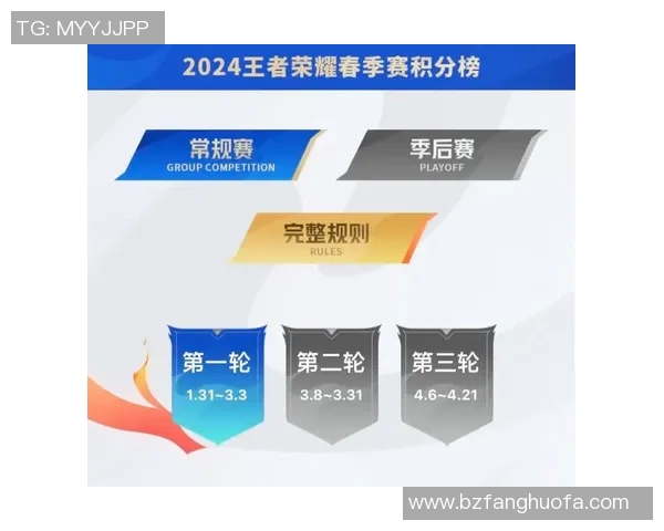 全球挑战赛最新积分榜揭晓EDG凭借66分稳居第一名